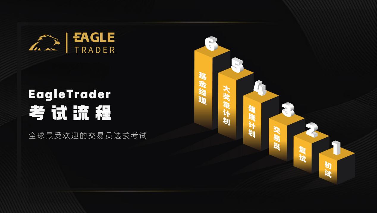 香港现货黄金交易所